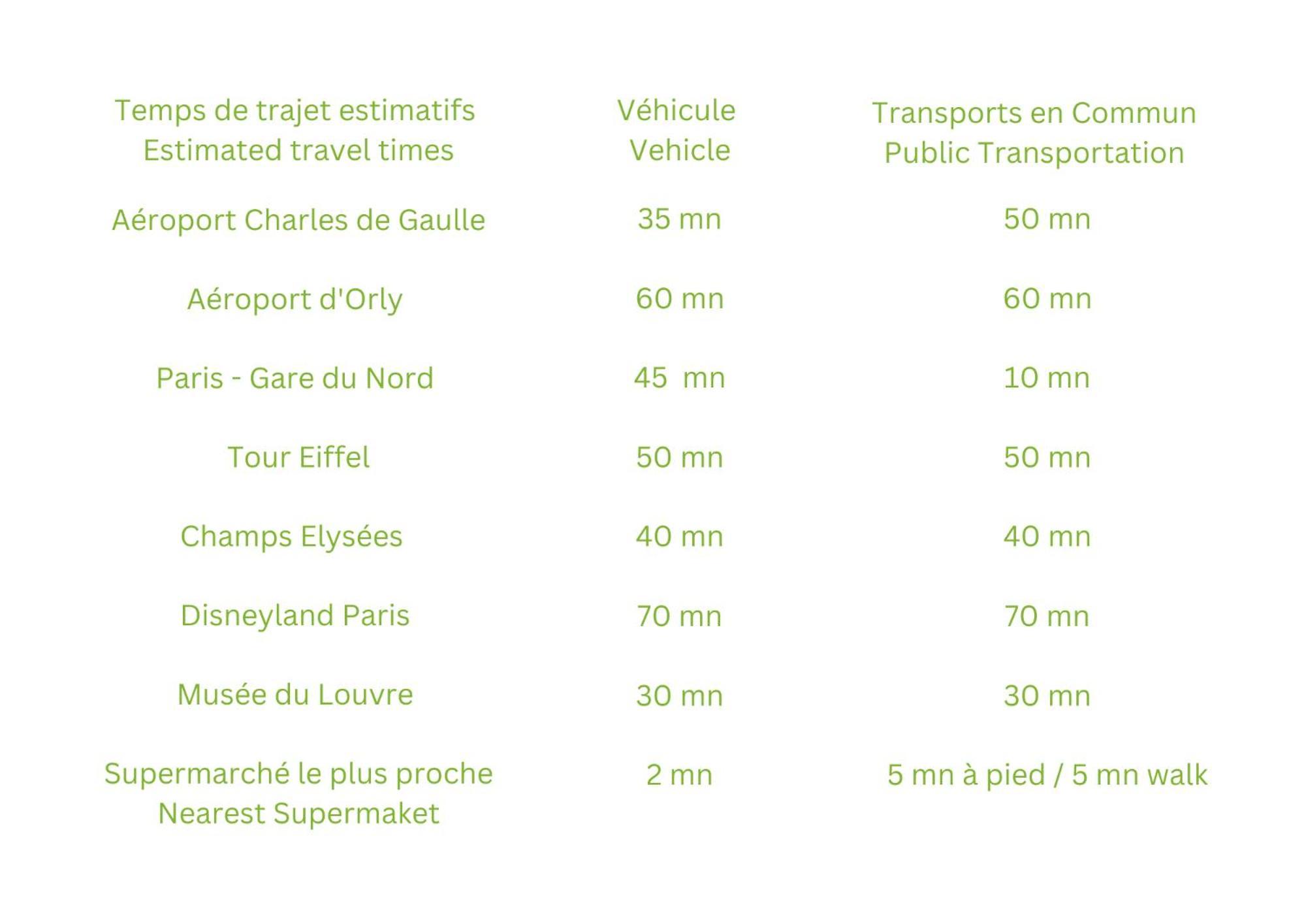 Gare En Face A Pied - Paris 10Mn - Parking Prive Gratuit - De 1 A 8 Personnes - Souplex - Tout Equipe - Entierement Renove Montmagny Exterior photo